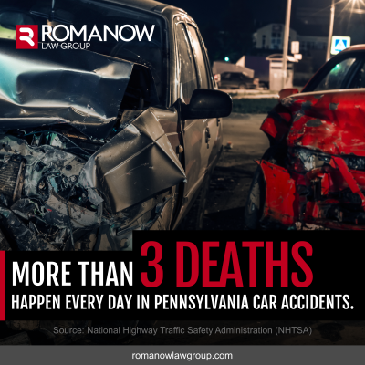 More than 3 deaths happen every day in Pennsylvania car accidents. Source: National Highway Traffic Safety Administration (NHTSA)