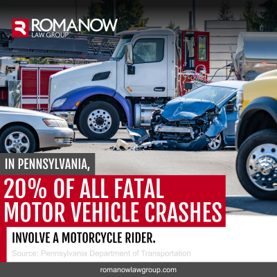 In Pennsylvania, 20% of all fatal motor vehicle crashes involve a motorcycle rider. Source: Pennsylvania Department of Transportation