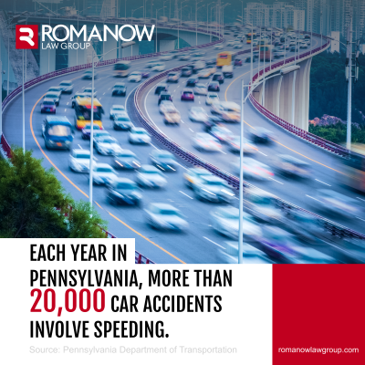 Each year in Pennsylvania, more than 20,000 car accidents involve speeding. Source: Pennsylvania Department of Transportation